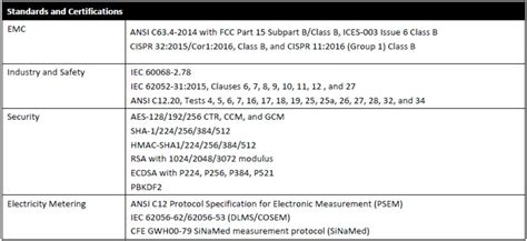 aclara kv2c how to read.